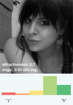 The Math Of Beauty