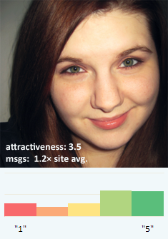 The Math Of Beauty