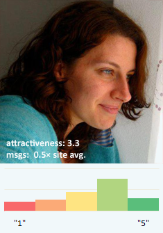 The Math Of Beauty