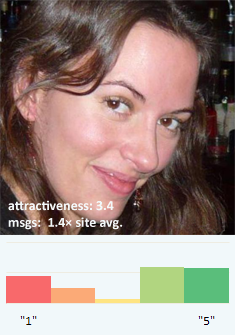The Math Of Beauty